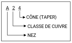 CP - CAP MALE